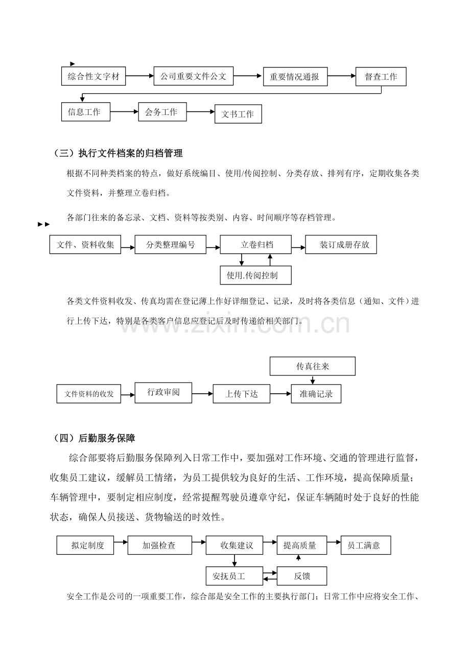 管理流程大全--行政事务.doc_第2页