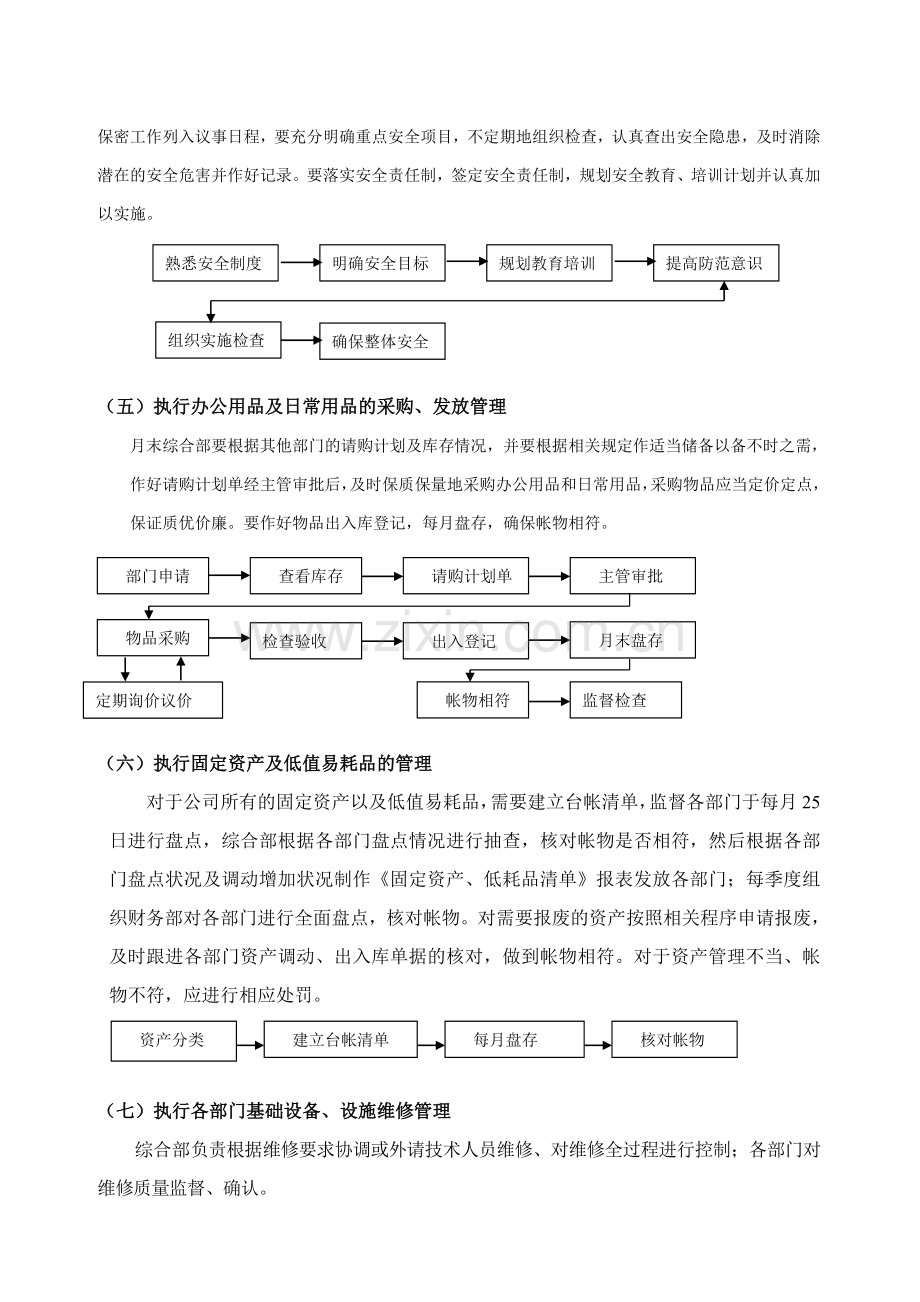 管理流程大全--行政事务.doc_第3页