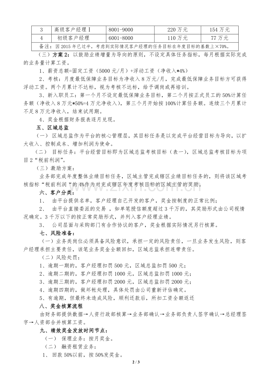 某某平台2015年度营销业务部薪资绩效考核方案.doc_第2页