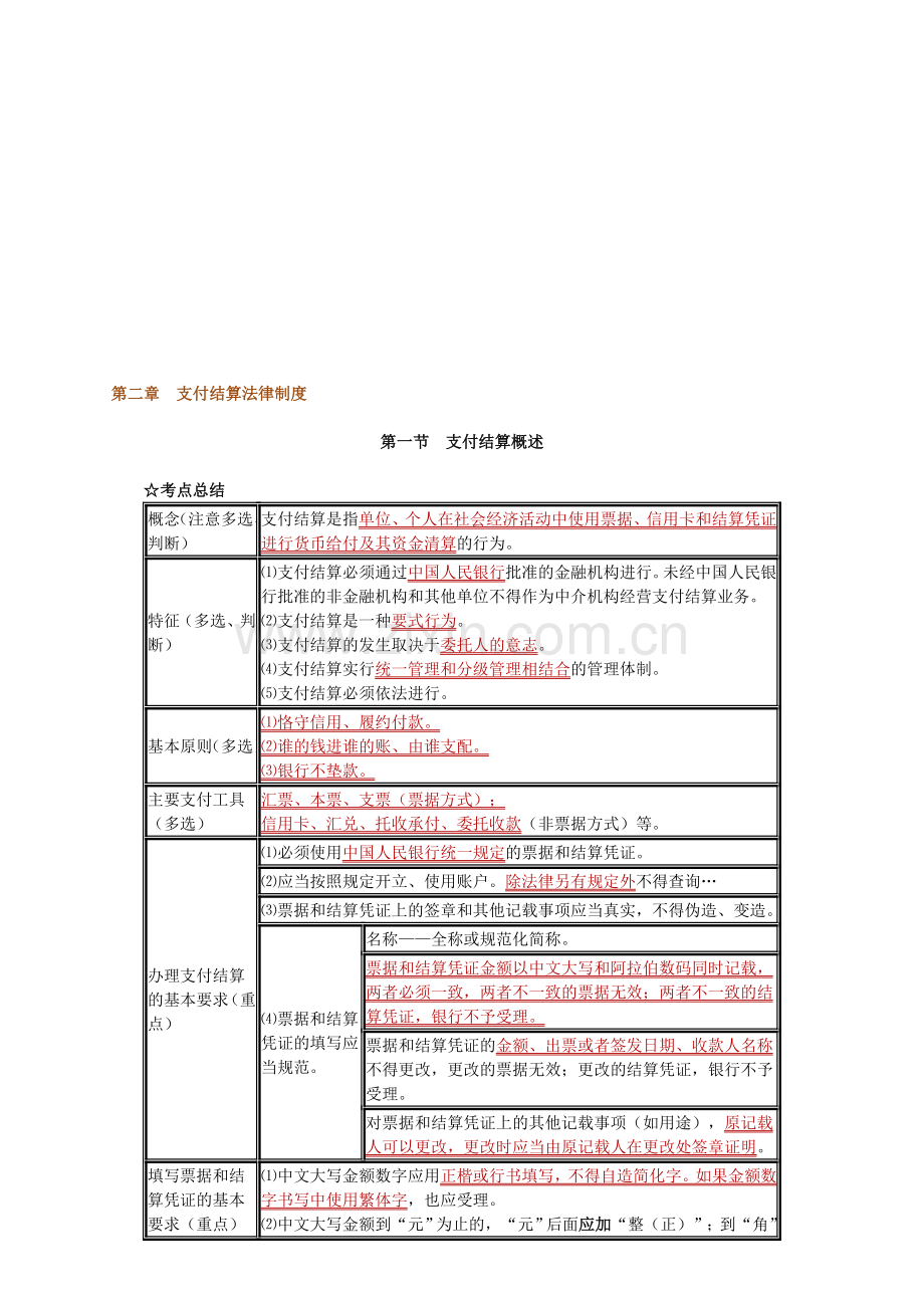 遵义恒企会计财经法规第二章-支付结算法律制度冲刺.doc_第1页