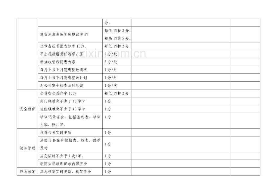 燃气公司年度安全目标考核方案.doc_第3页