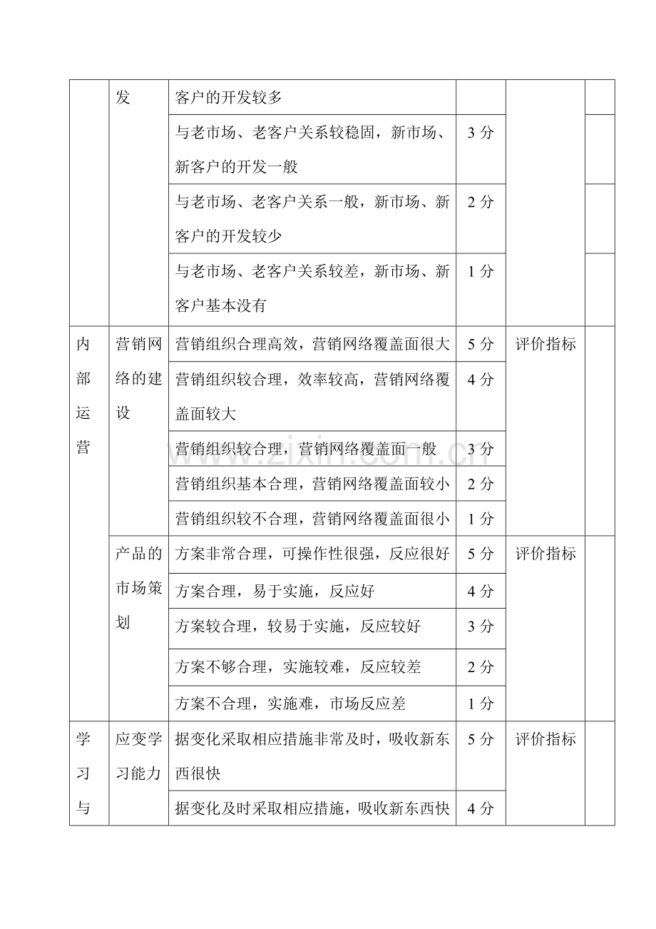 市场部人员绩效考核方案(很好).doc_第3页