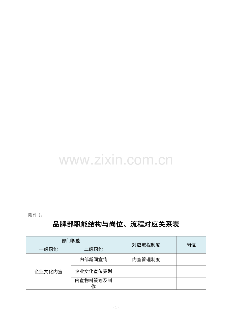 品牌部门制度清单—二级.doc_第1页