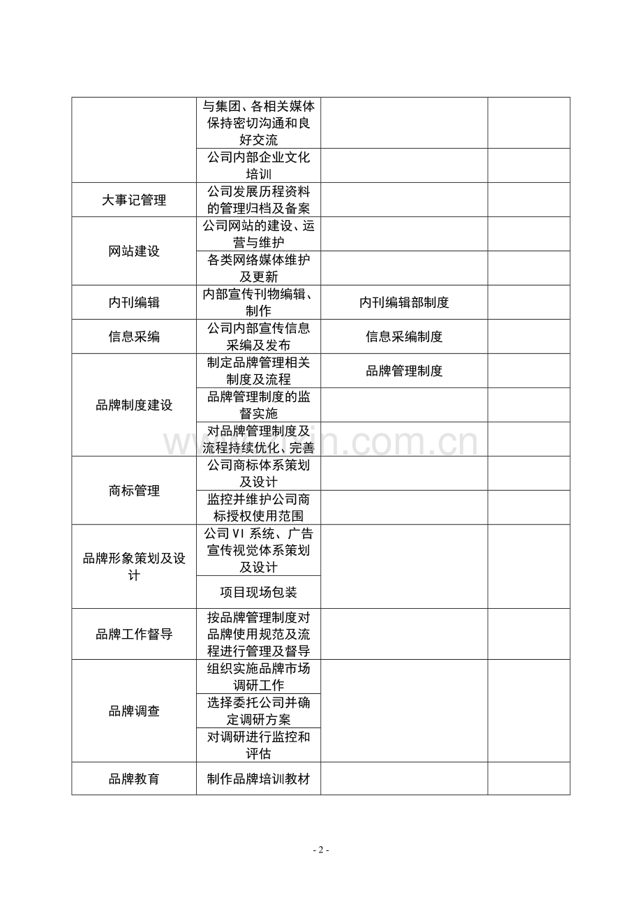 品牌部门制度清单—二级.doc_第2页