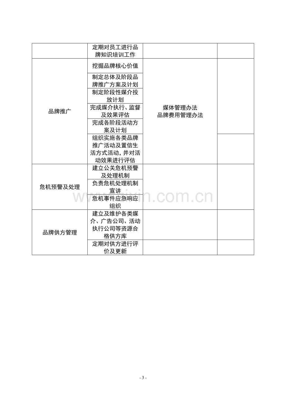 品牌部门制度清单—二级.doc_第3页