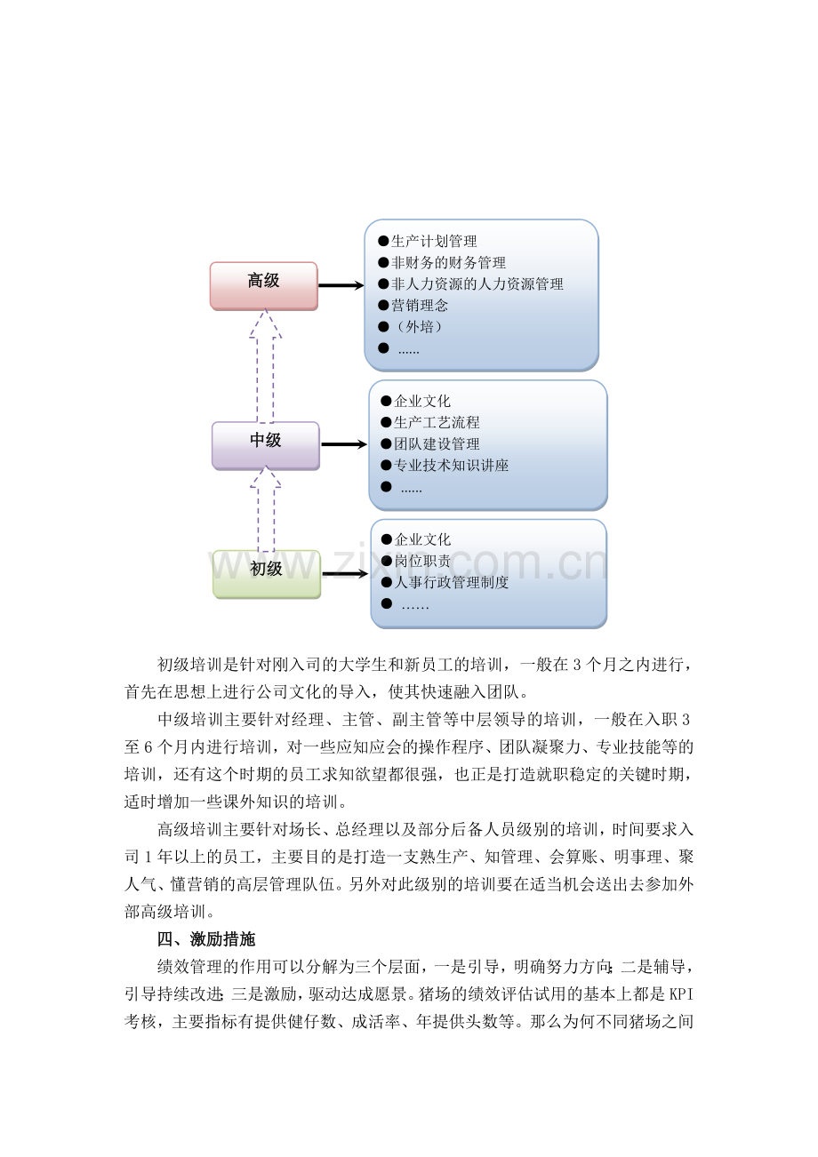 猪场运营管理之我见.doc_第3页