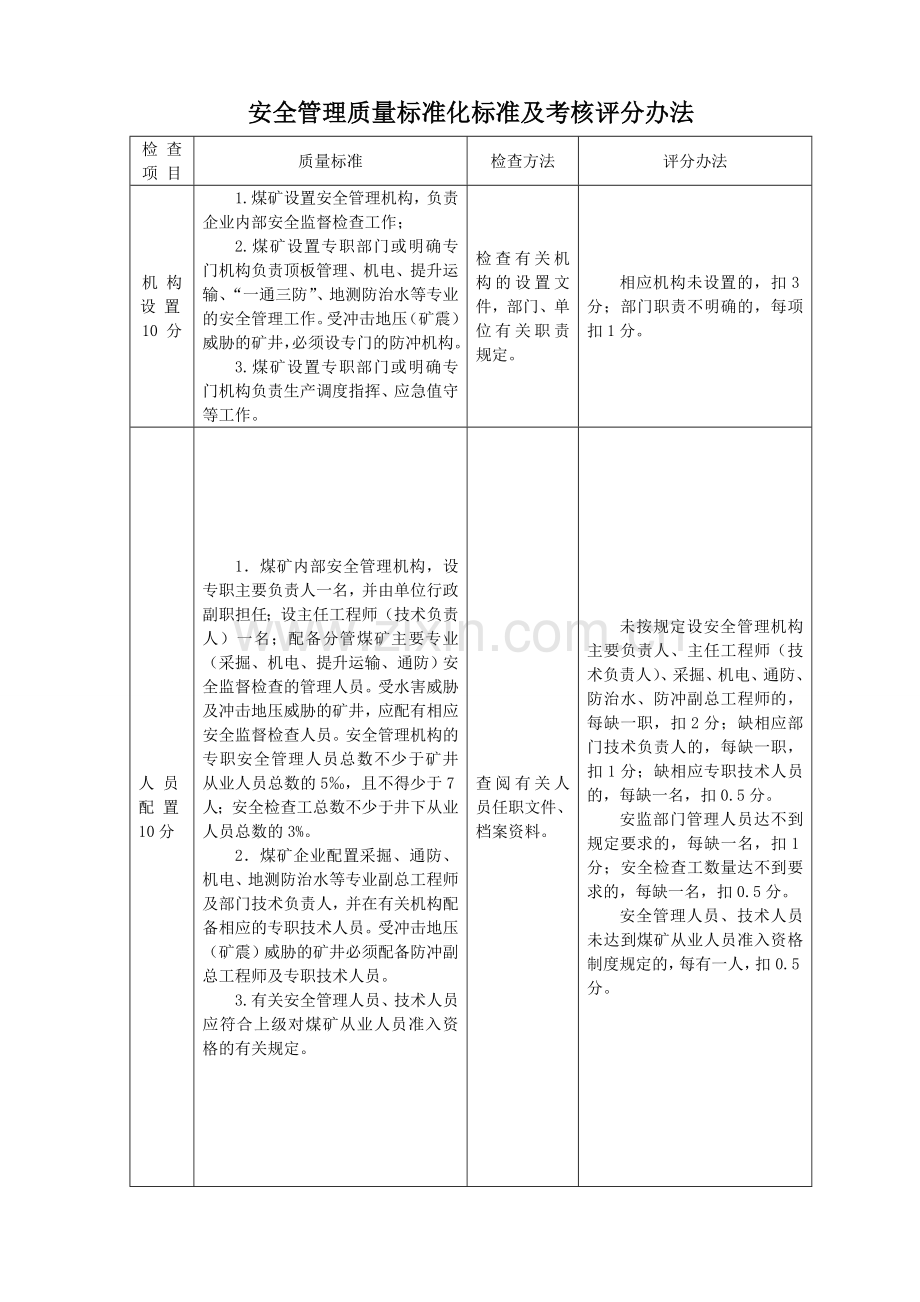 安全管理质量标准化标准及考核评级办法1.doc_第2页