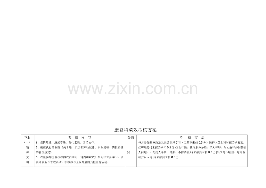 针灸康复科绩效考核实施细则.doc_第1页