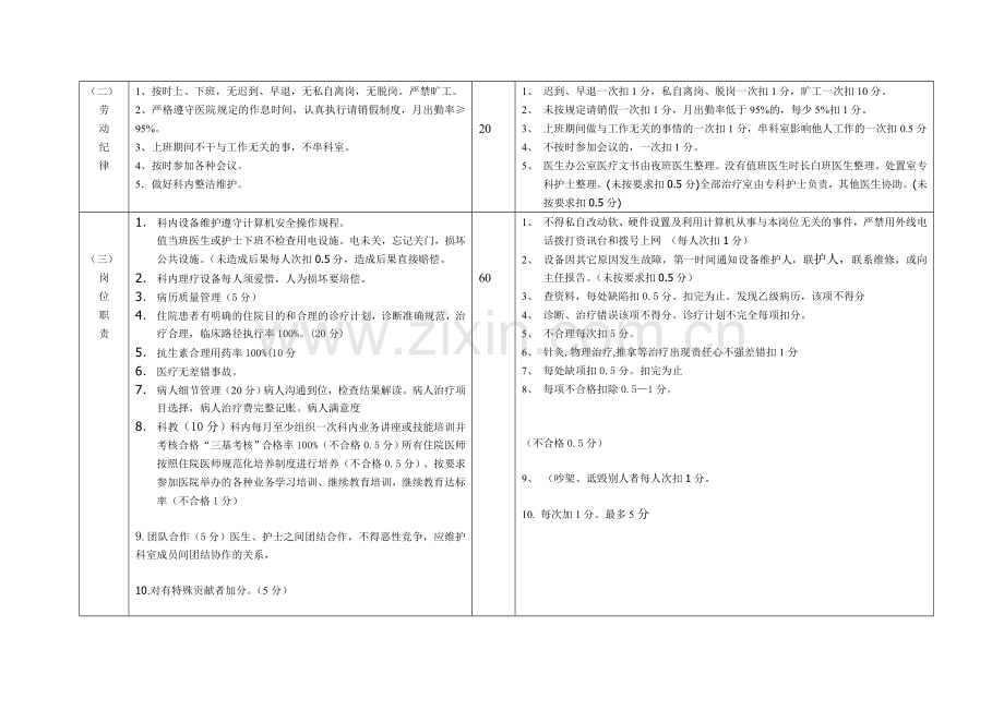 针灸康复科绩效考核实施细则.doc_第2页