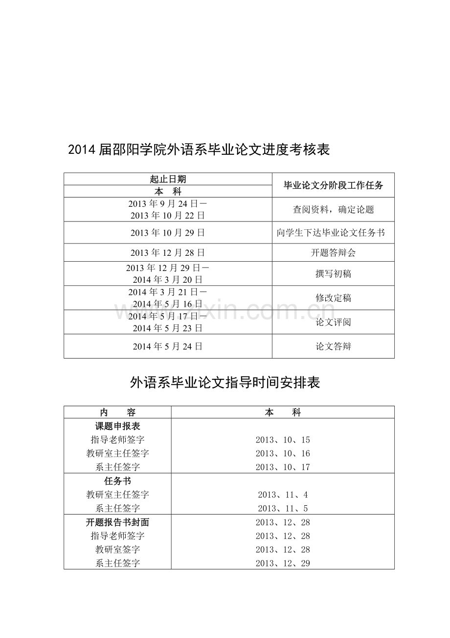 进度考核表外语系2014毕业论文进度表及格式..doc_第1页