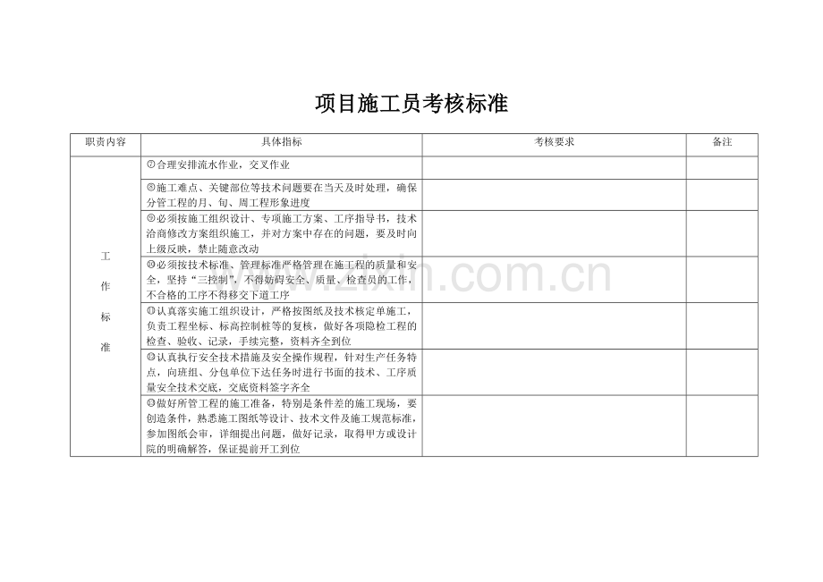 项目部管理人员考核标准.doc_第2页