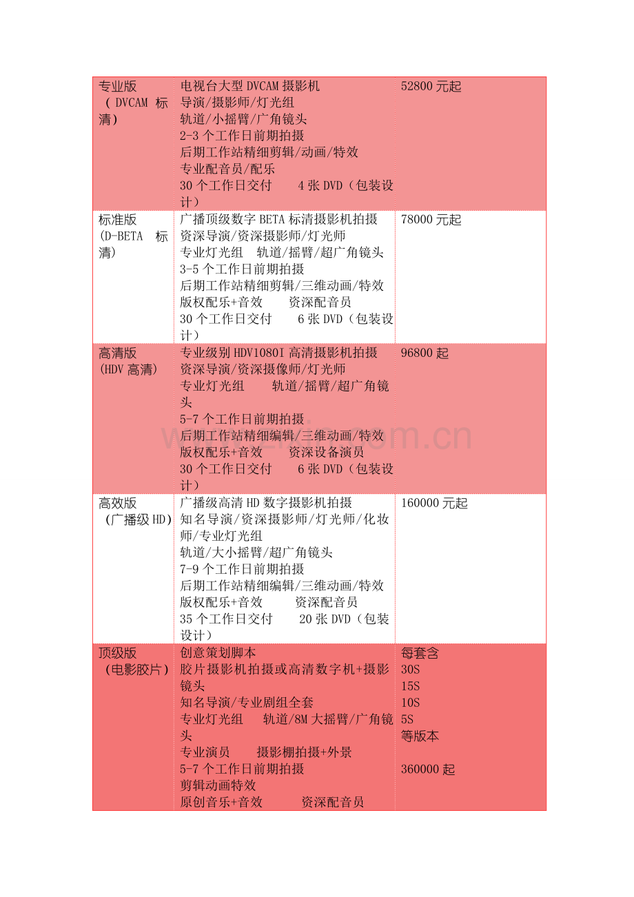 企业宣传片报价表-样单.doc_第2页