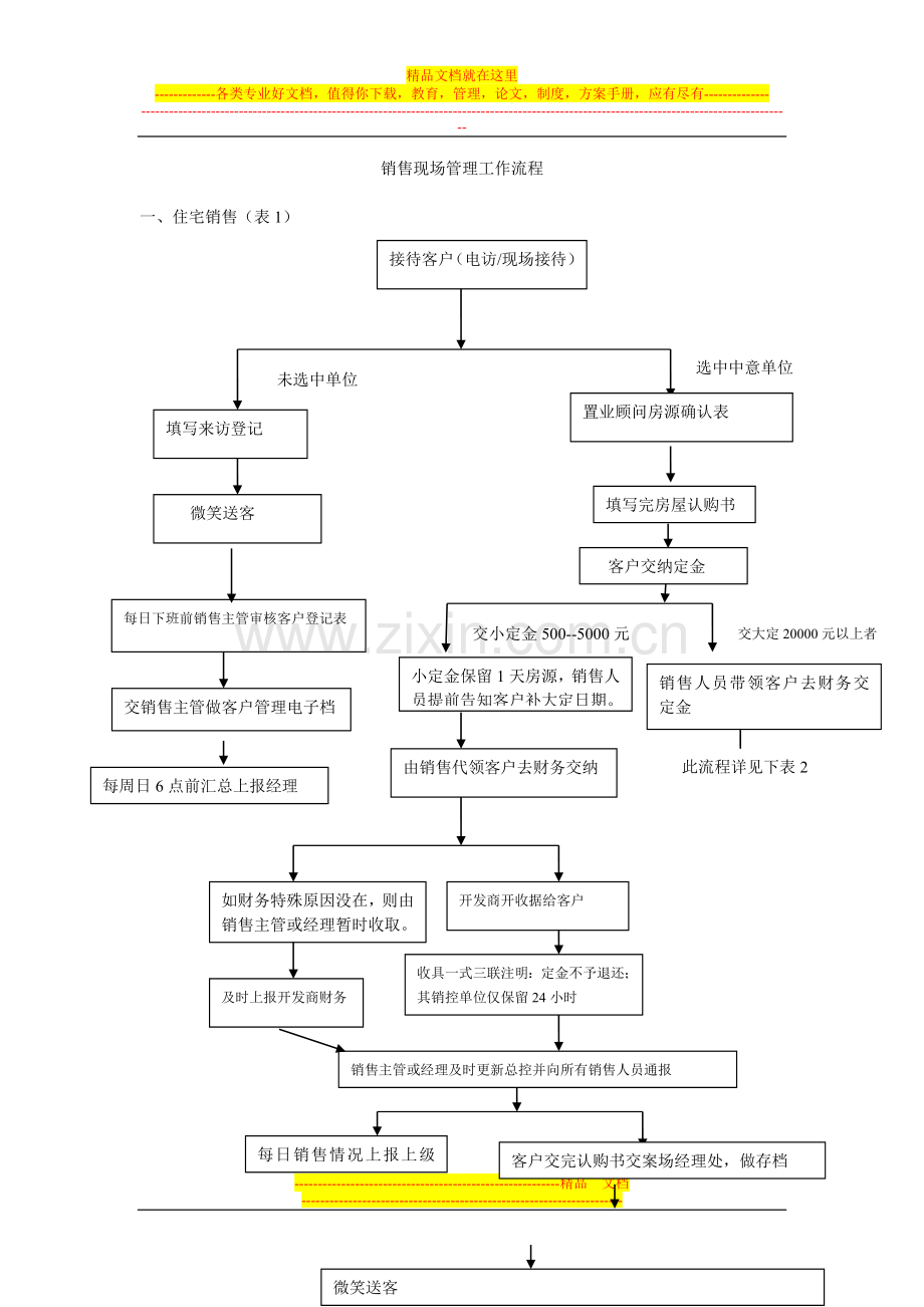 销售现场管理工作流程.doc_第1页