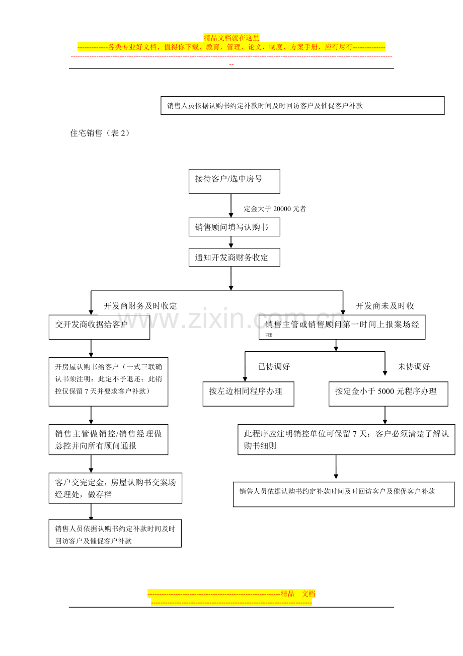 销售现场管理工作流程.doc_第2页