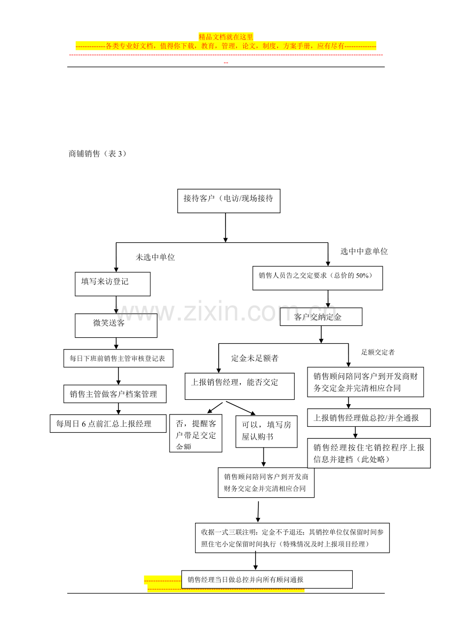 销售现场管理工作流程.doc_第3页