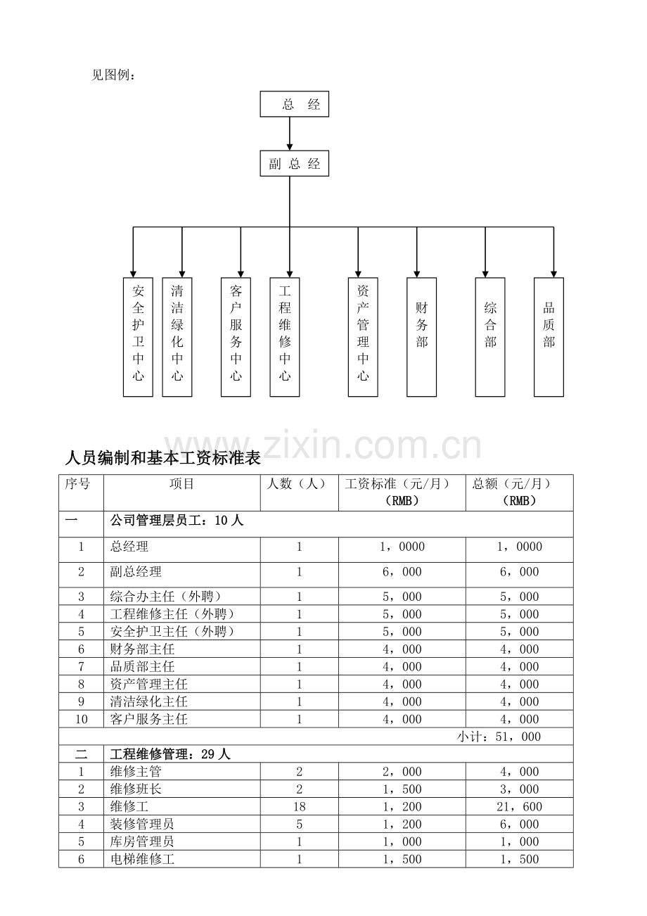 靓湖国际花园物业管理运营费用测算报告.doc_第2页