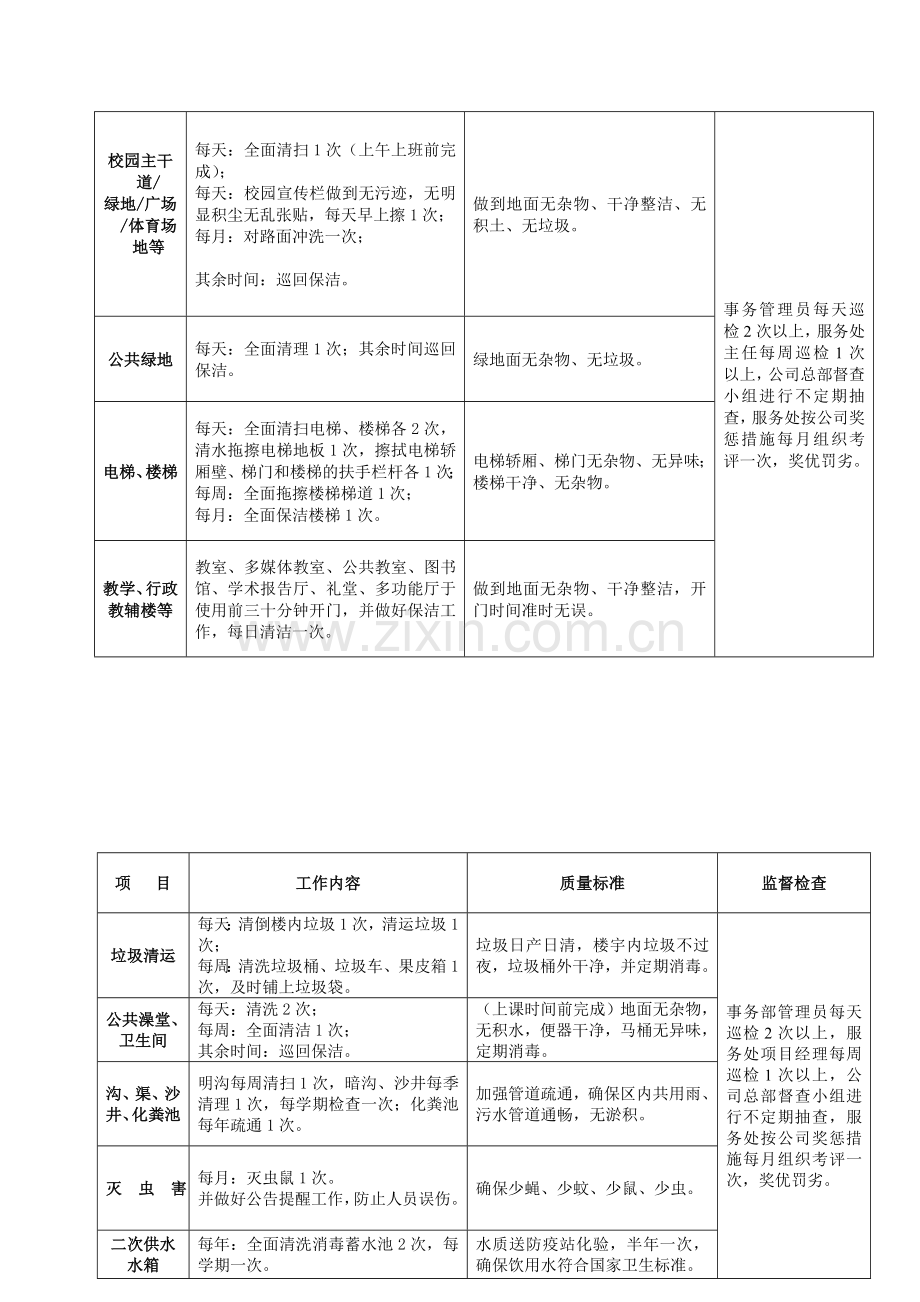 物业服务方案10.doc_第2页