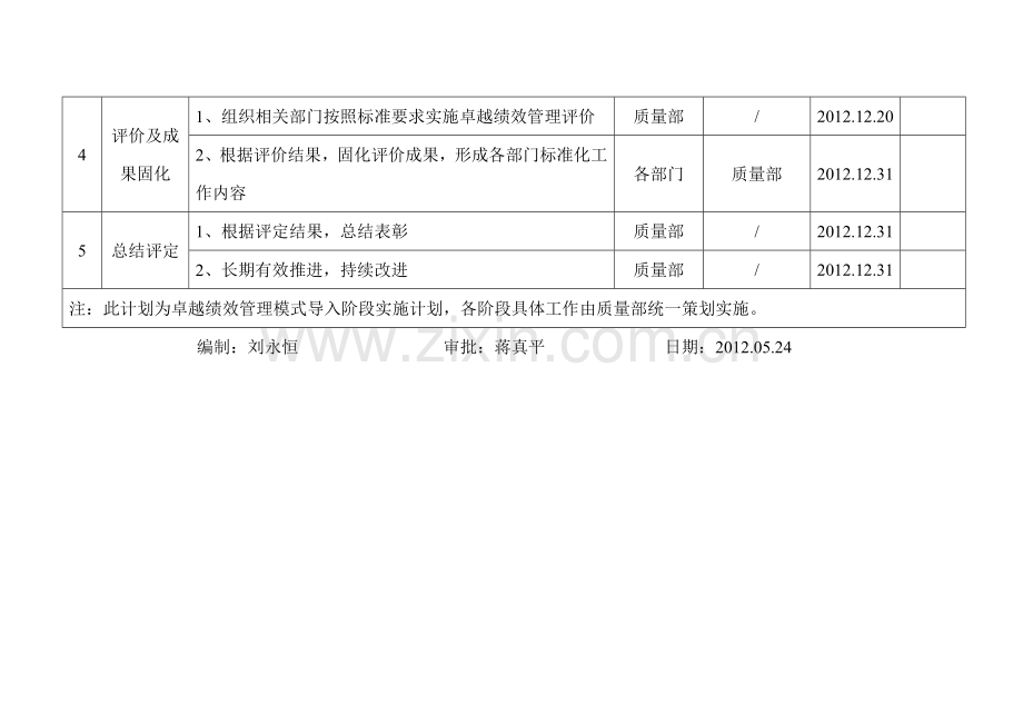 卓越绩效管理模式导入计划20120524[1].doc_第3页