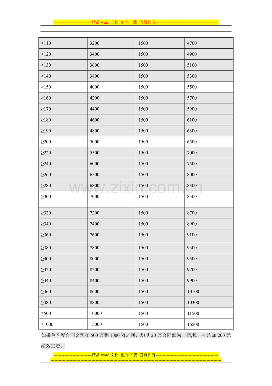 销售人员绩效考核办法00.doc_第2页