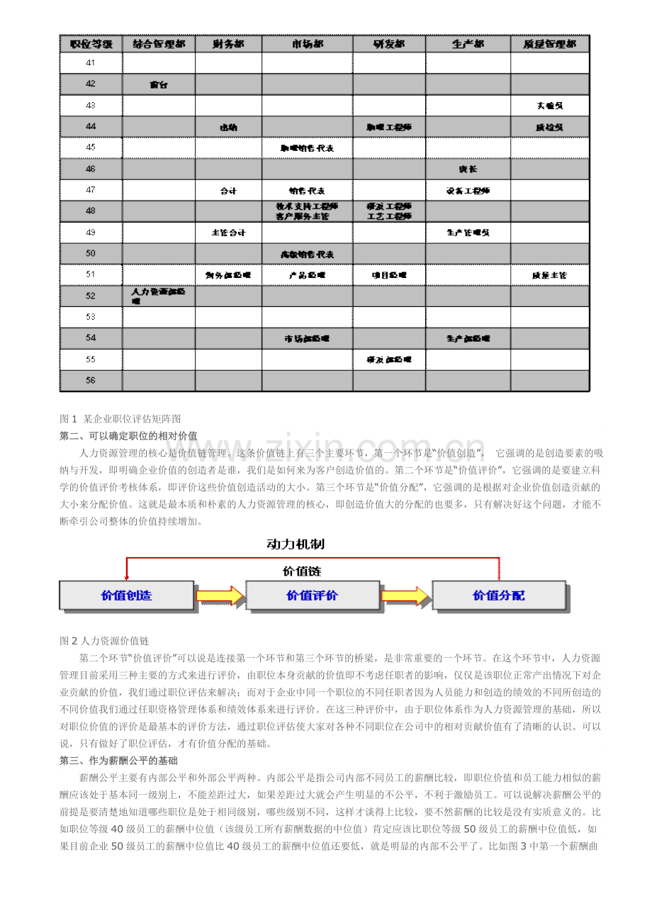 职位(岗位)评估的意义和作用.doc_第2页