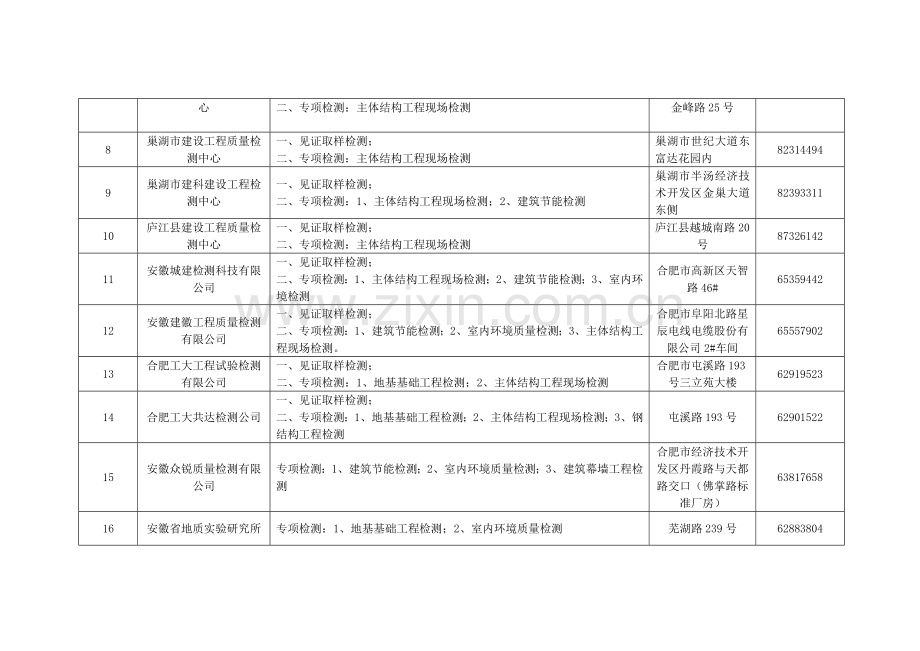 合肥市建设工程质量检测机构一览表.doc_第2页