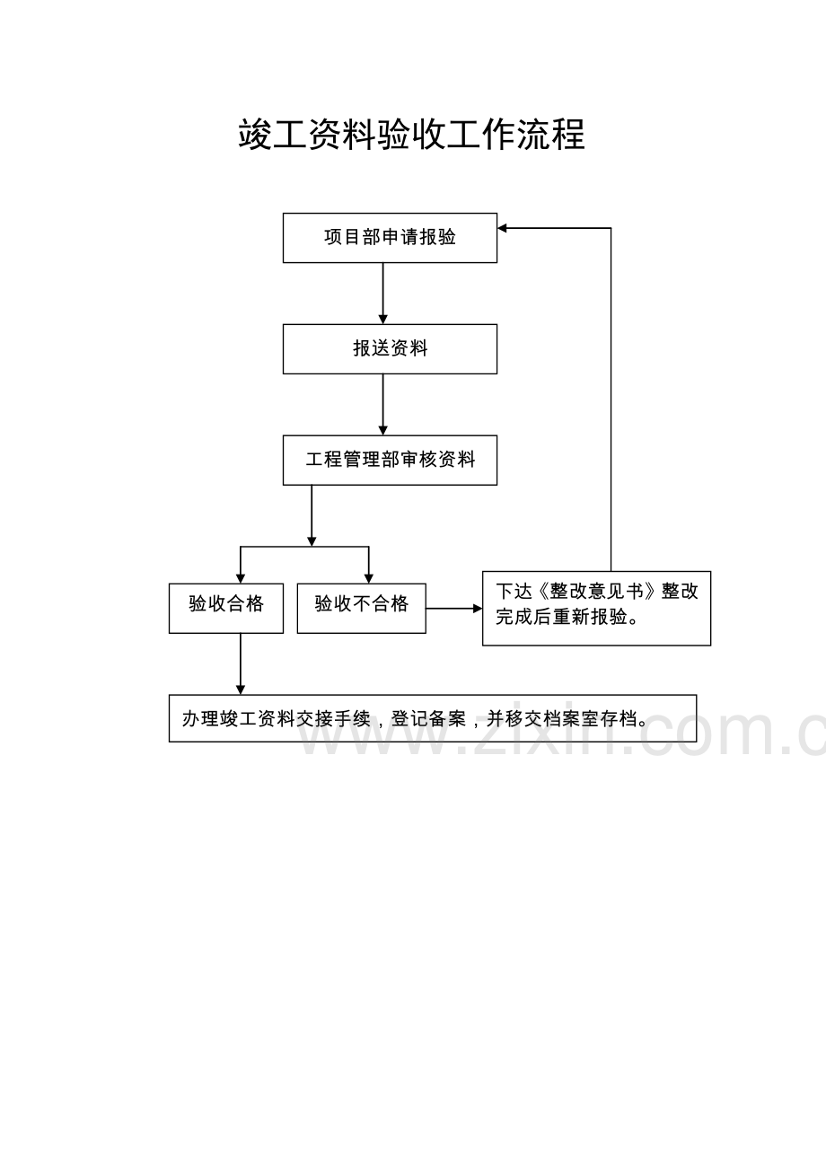 安全质量环境管理工作流程.doc_第3页