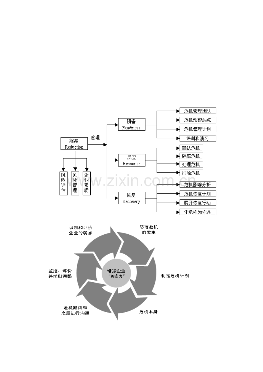 危机管理流程图.doc_第1页