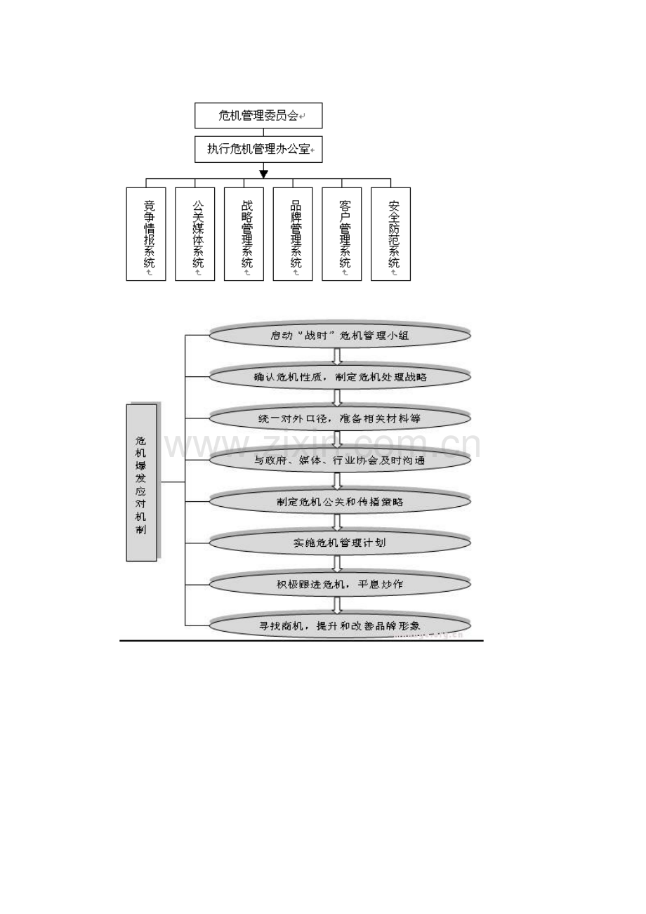 危机管理流程图.doc_第2页