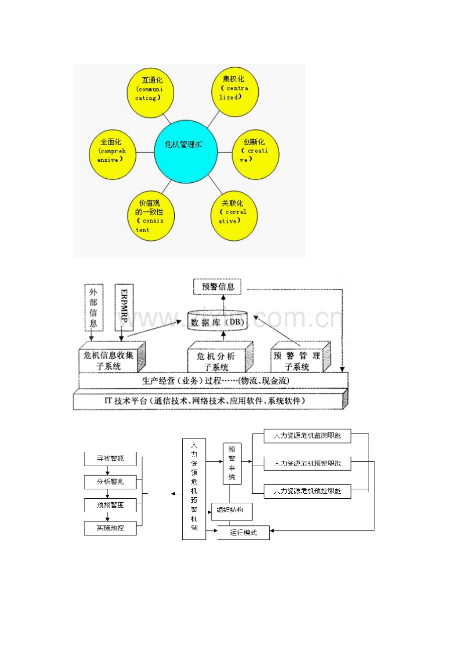 危机管理流程图.doc_第3页