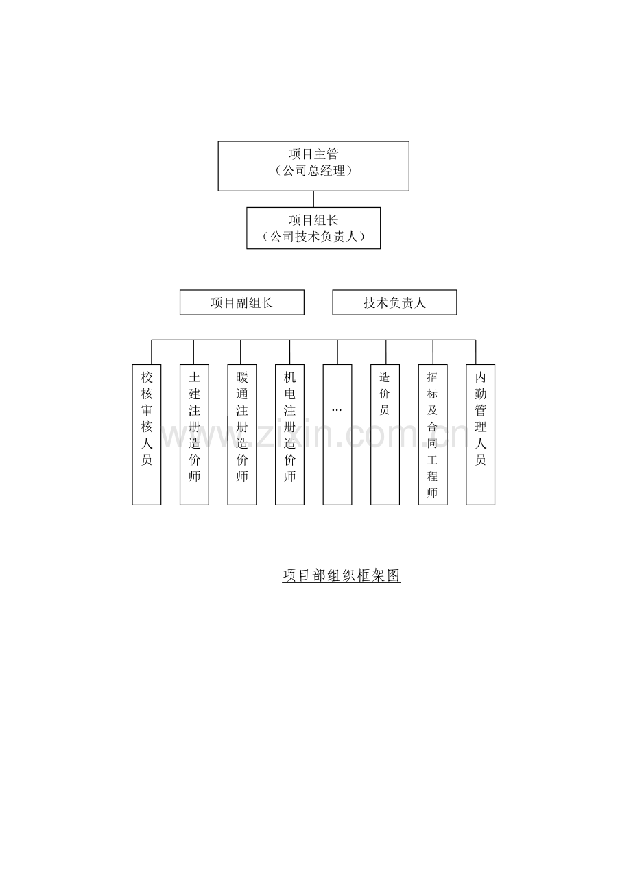 审计服务方案.doc_第3页