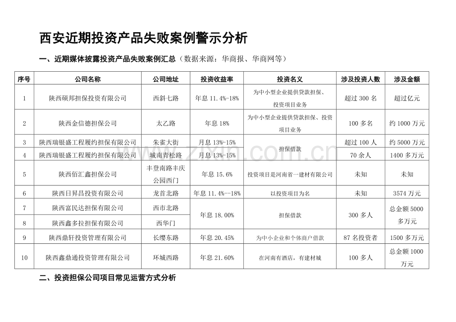 媒体披露投资公司失败案例分析.doc_第2页