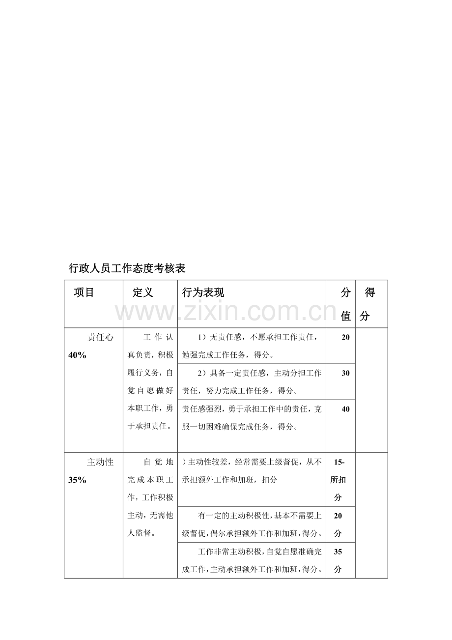 行政人员工作态度考核表..doc_第1页