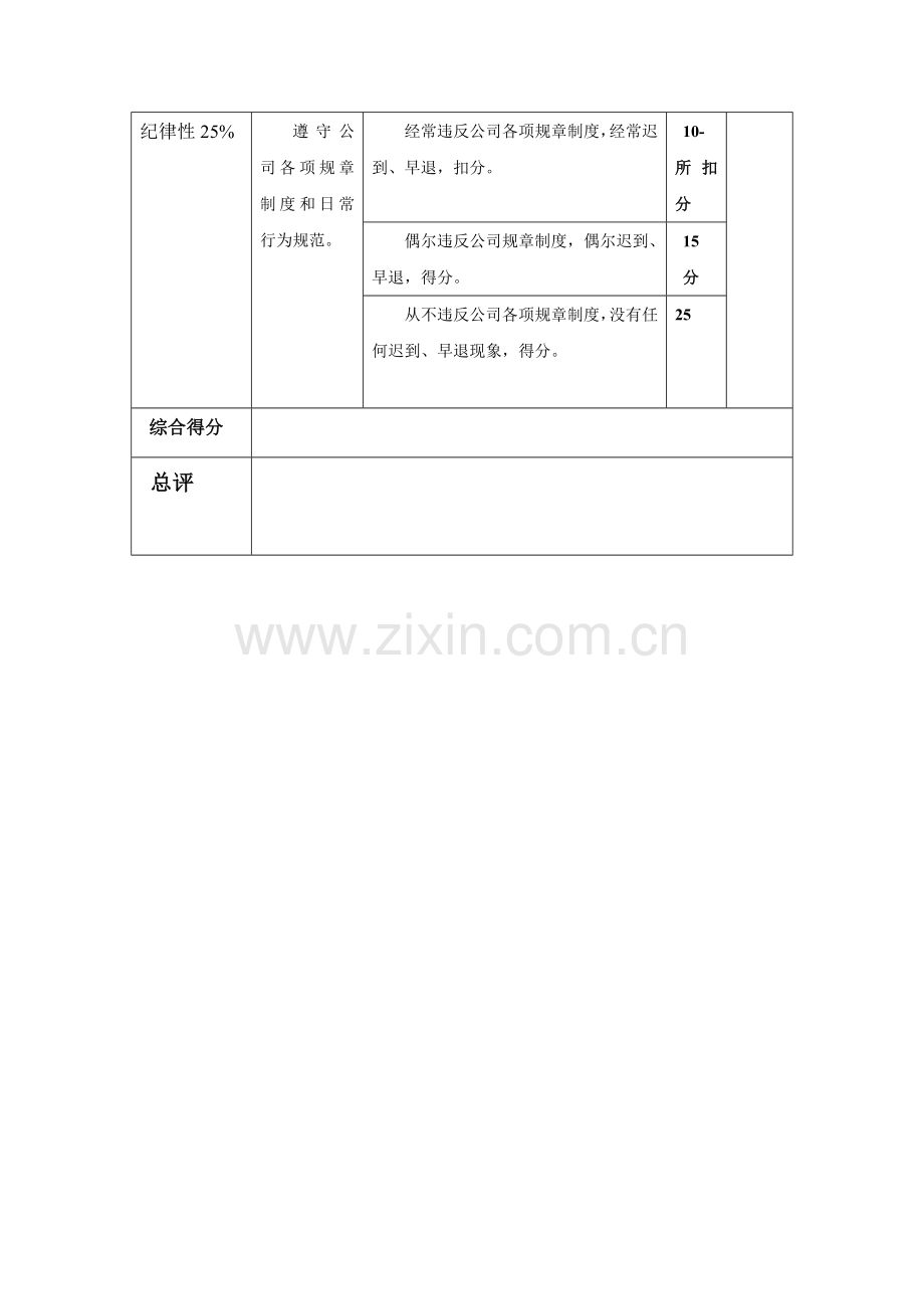 行政人员工作态度考核表..doc_第2页