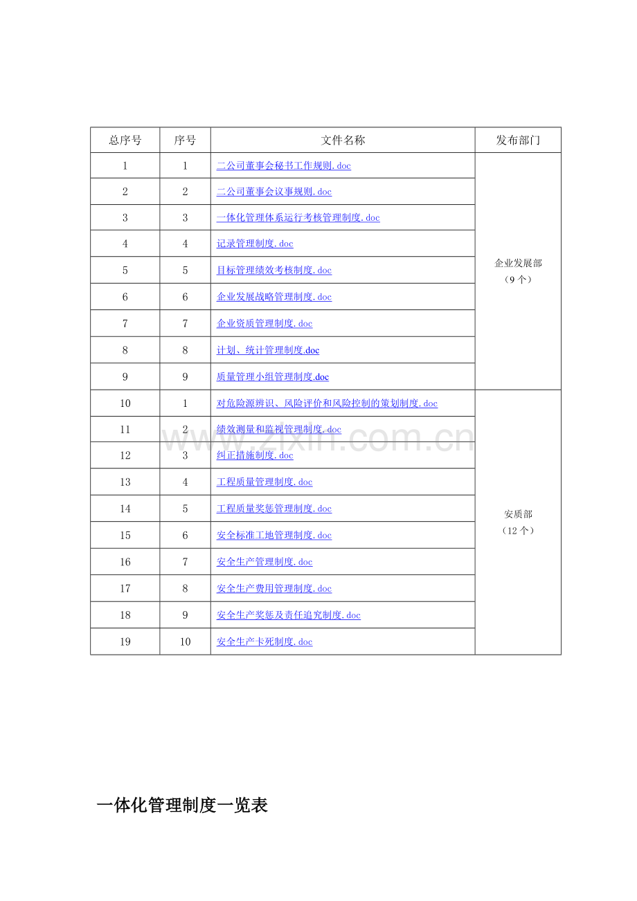 一体化管理制度一览表.doc_第1页