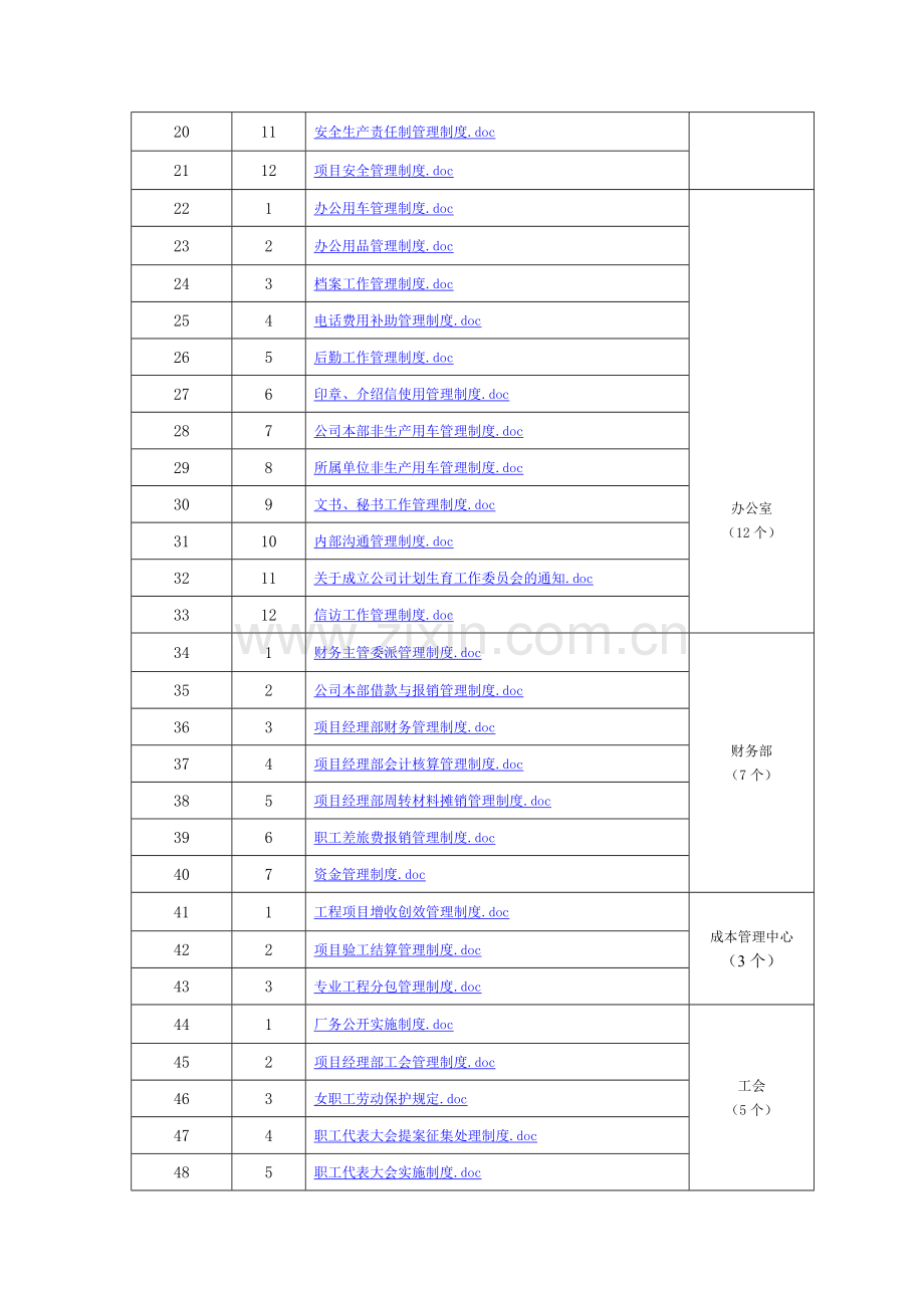 一体化管理制度一览表.doc_第2页