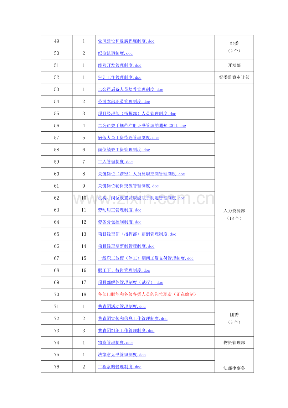 一体化管理制度一览表.doc_第3页