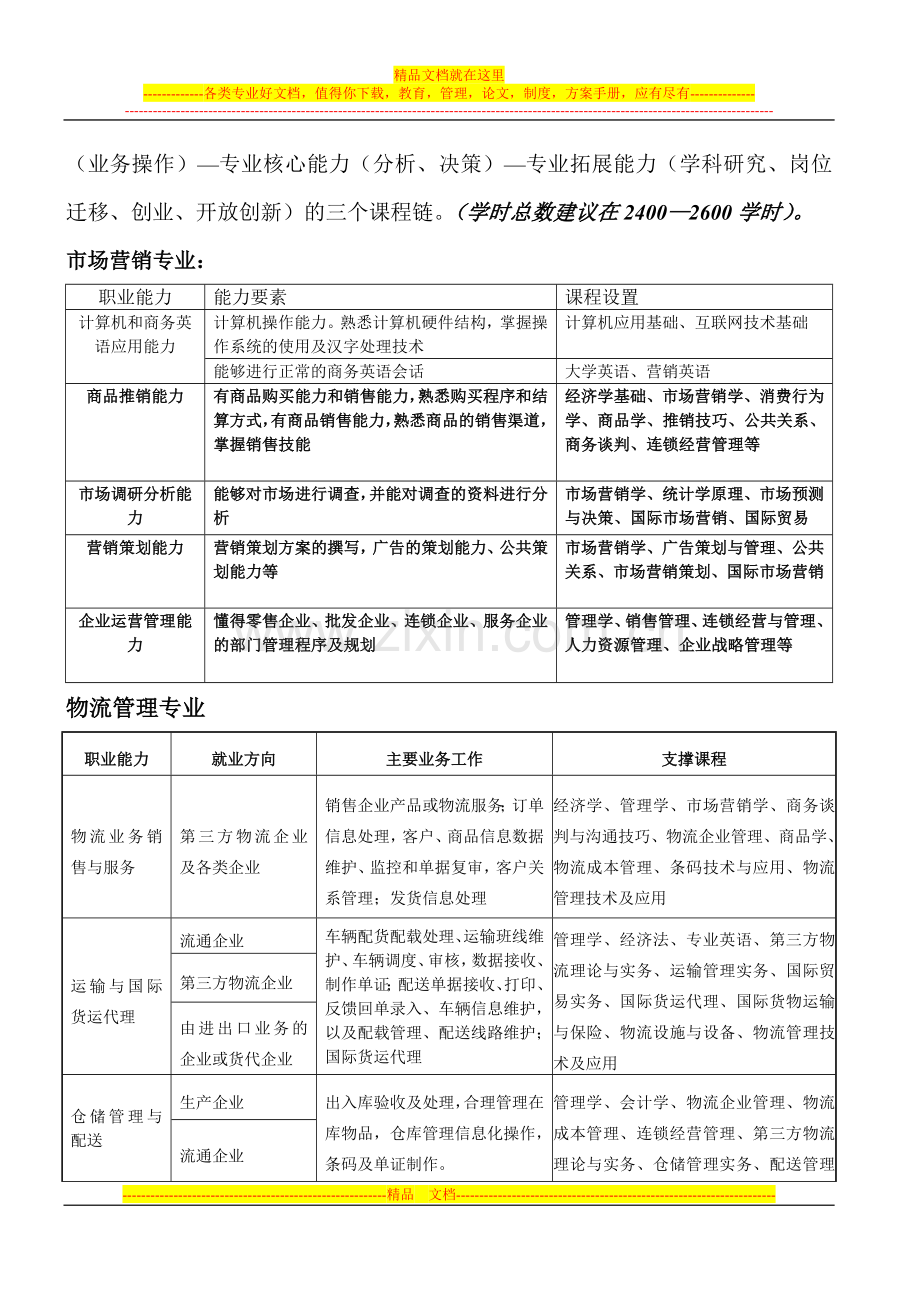 工商管理学科本科专业建设论证汇报.doc_第2页