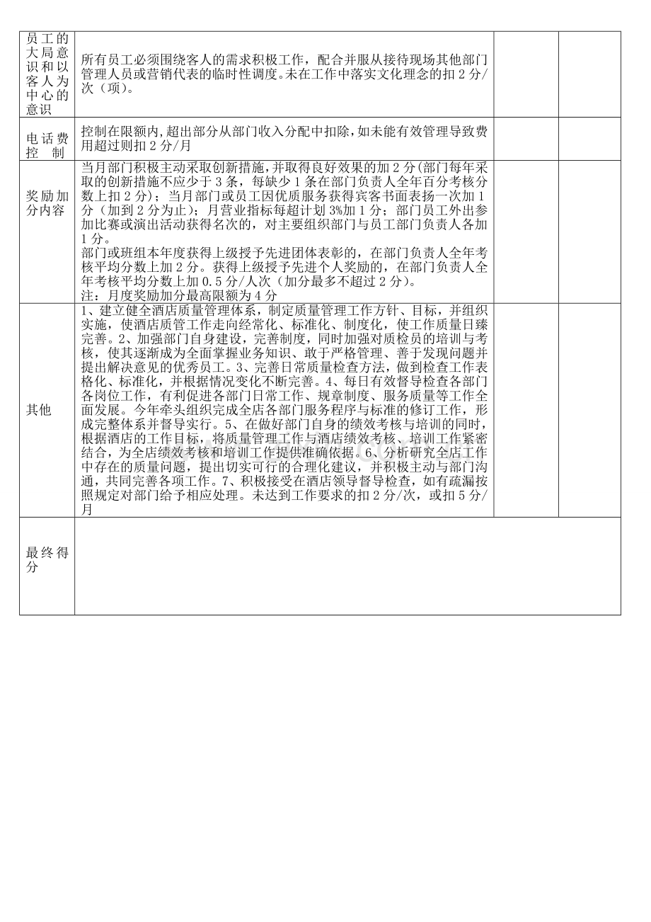 酒店质检部月度工作绩效考核表之7.doc_第2页