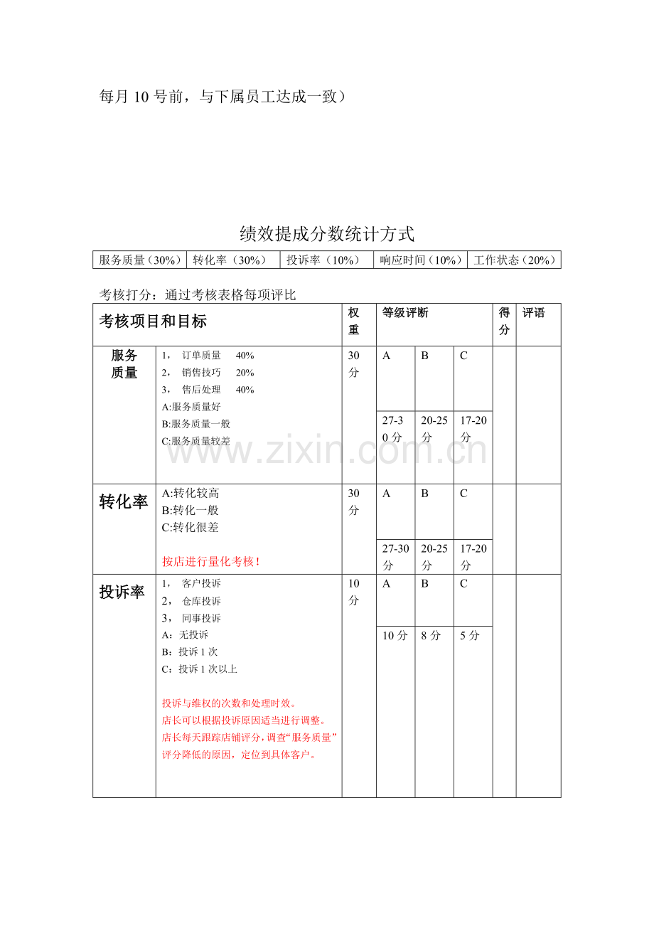 淘宝公司绩效考核..doc_第2页