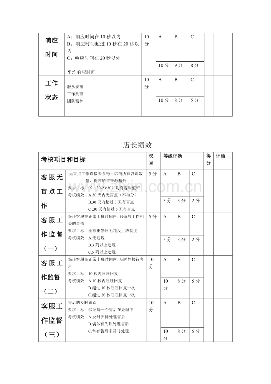 淘宝公司绩效考核..doc_第3页