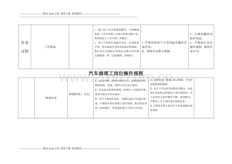 汽车修理工岗位操作规程.doc_第2页