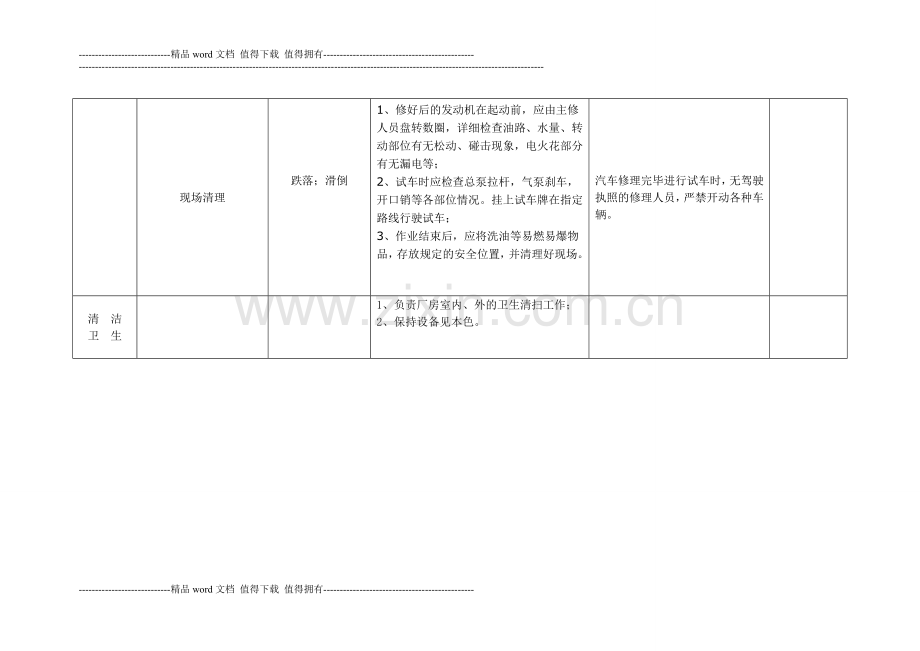 汽车修理工岗位操作规程.doc_第3页