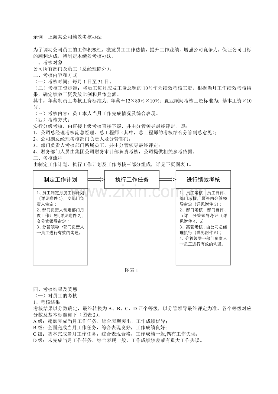 上海某公司绩效考核办法.doc_第1页