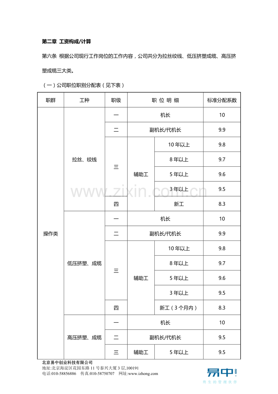 计件工资分配管理制度-范本.doc_第2页