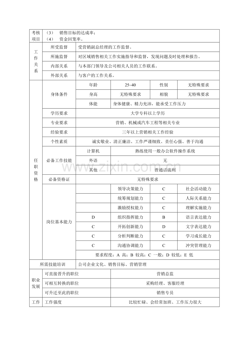 岗位说明书(销售经理).doc_第2页