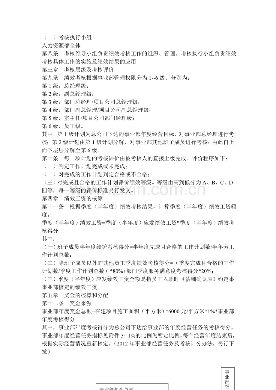 合众不动产投资事业部绩效考核办法.doc_第2页