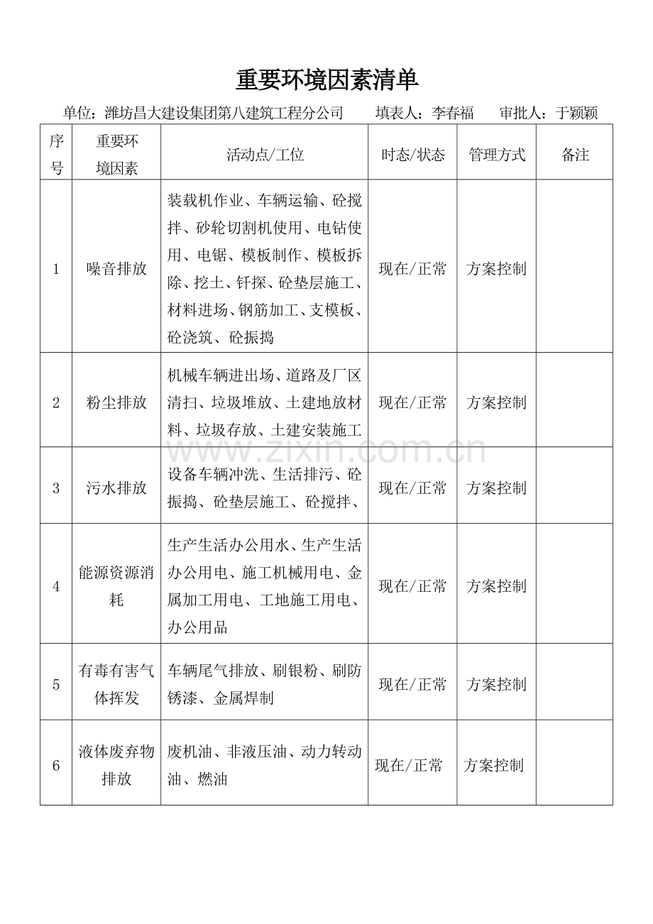 重大环境因素清单及管理方案.doc_第1页