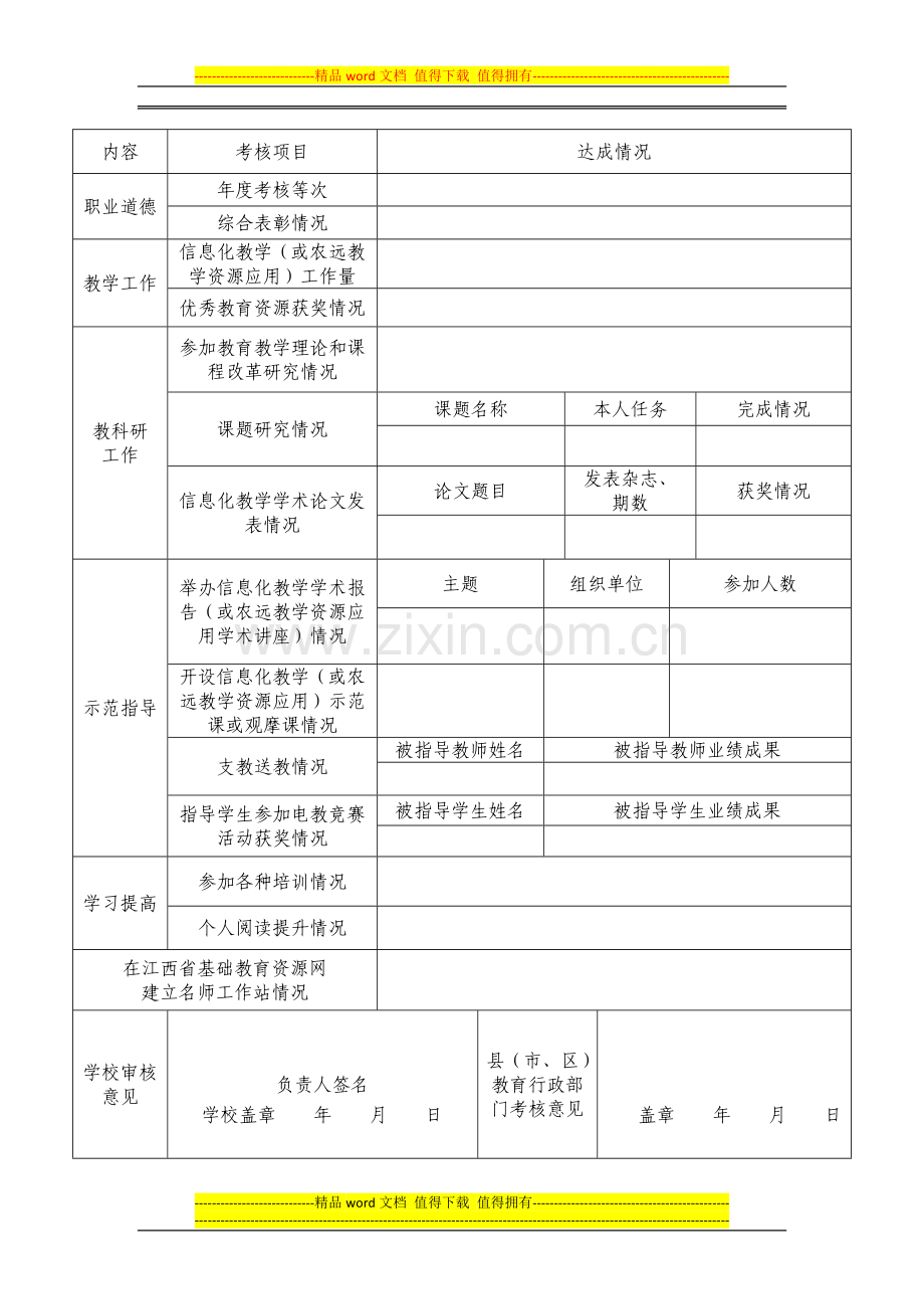 第二批“赣州市中小学信息化教学带头人骨干教师和农远教学能手骨干教师”-2012-2014年度考核表..doc_第2页