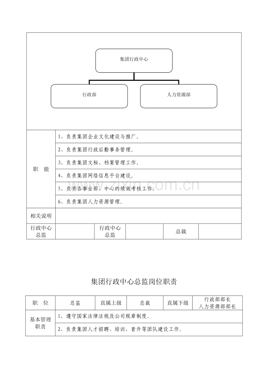 集团行政中心岗位职责.doc_第2页