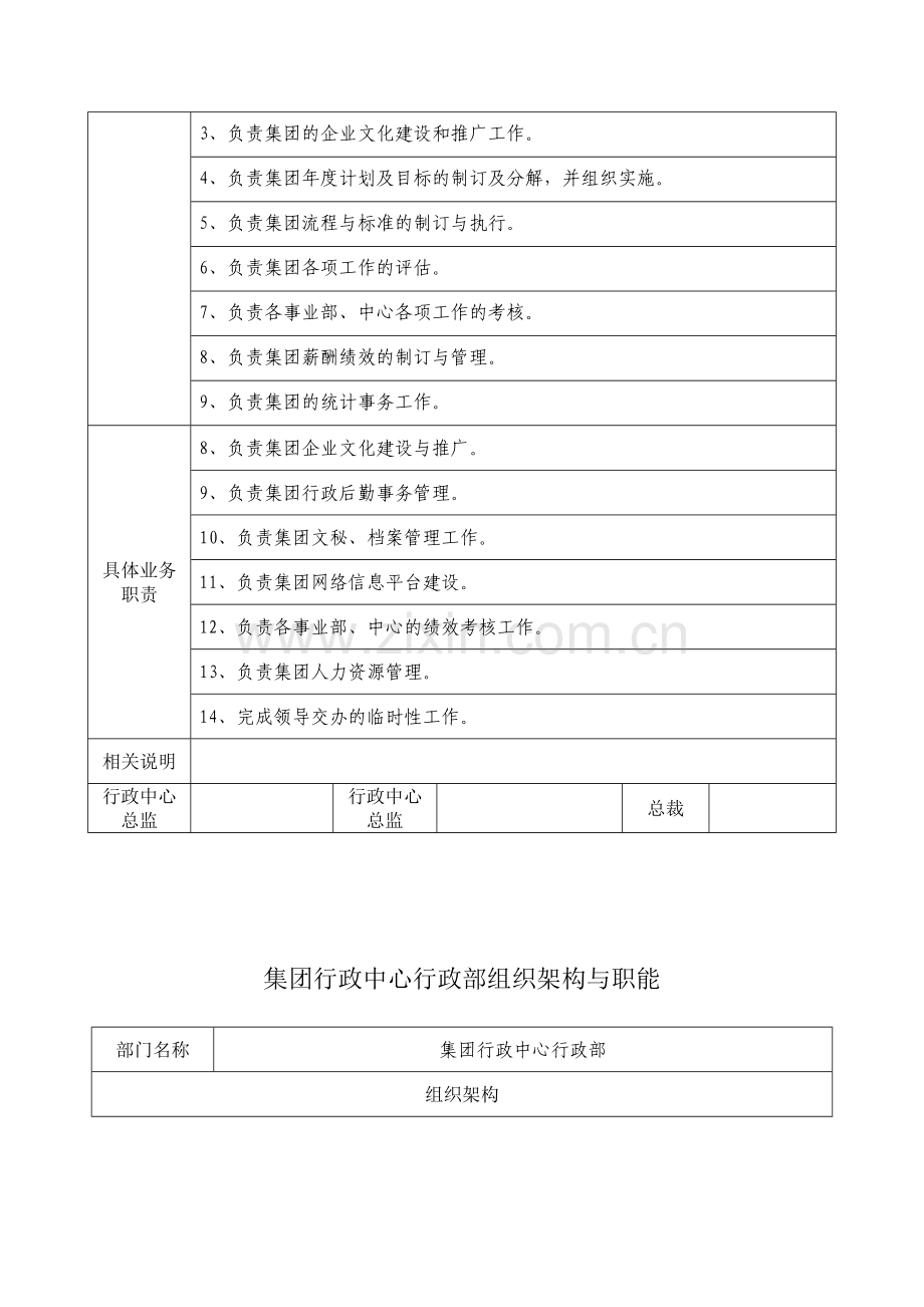 集团行政中心岗位职责.doc_第3页